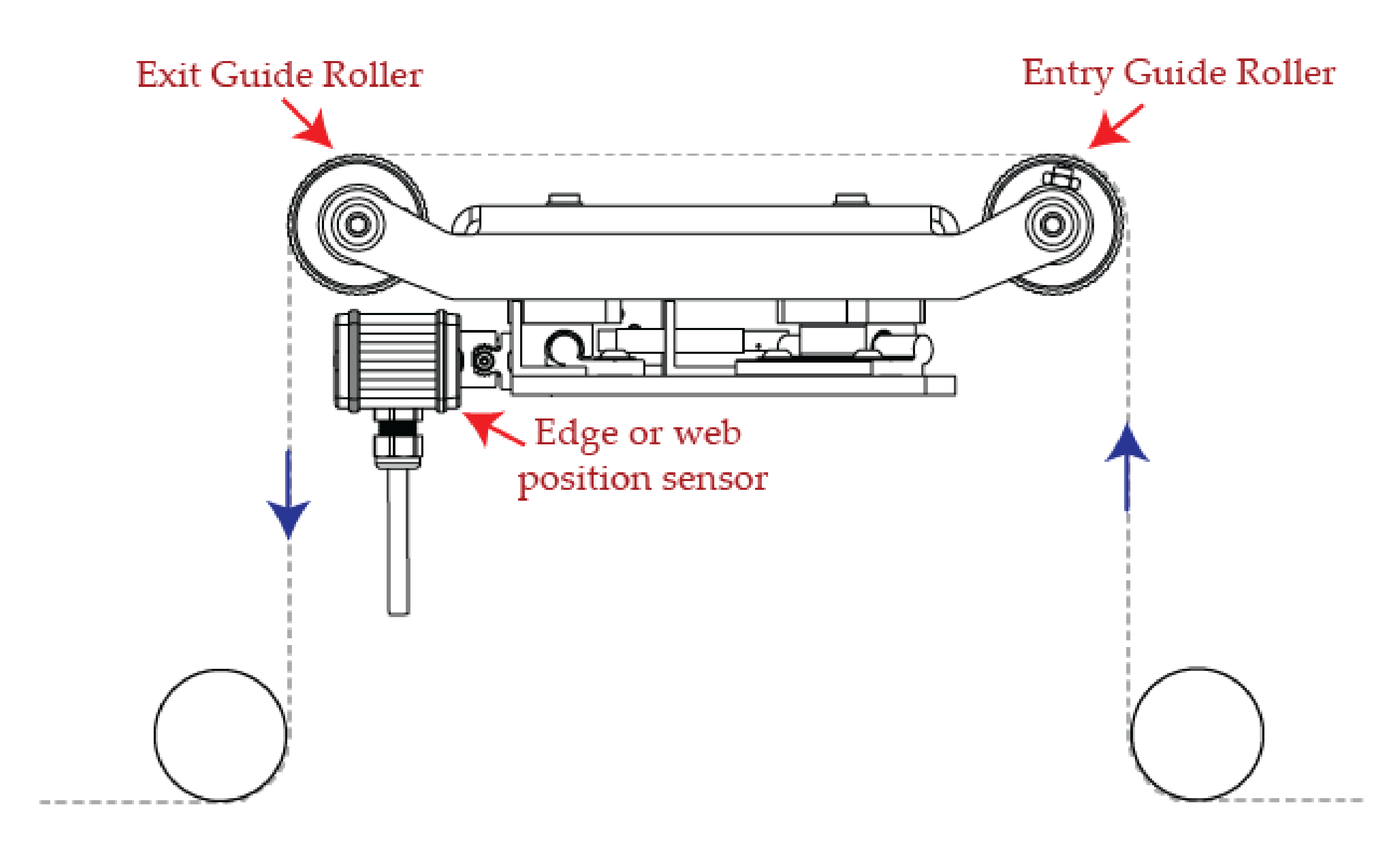 Low profile web guide with edge sensor