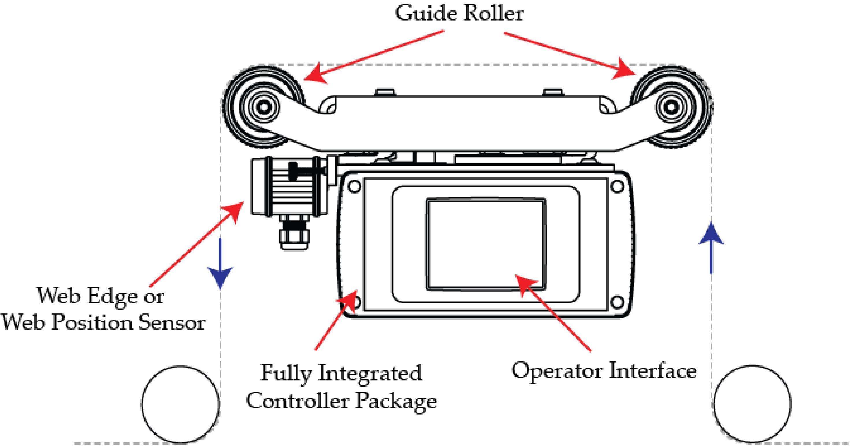 Components of a the compact web guiding system