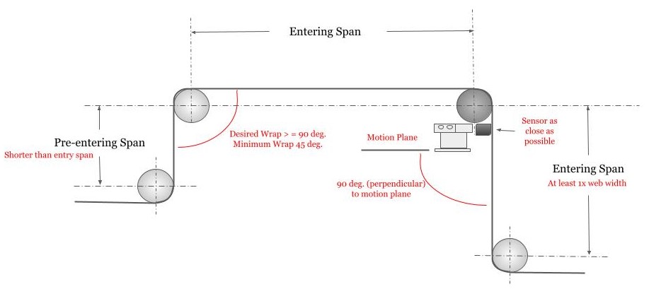 Steering Web Guide Installation Considerations