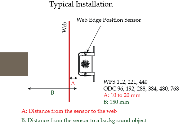 Sensor Installation Recommendation for Edge Guiding