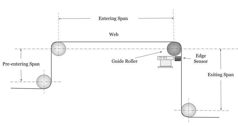 End and Pivot Web Diagram