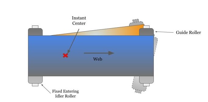 Instant Center on Steering Guide
