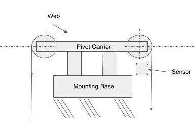 Inverted U-Path
