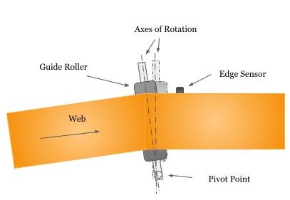 End Pivot Web Guide