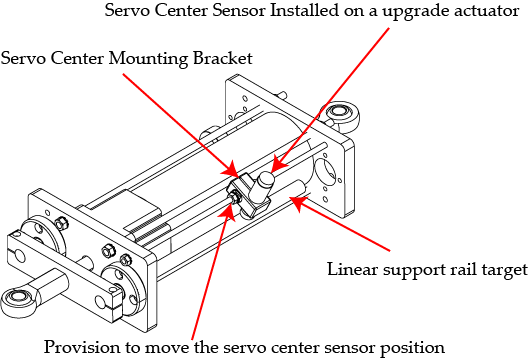 Retrofit actuator TF servo center installation