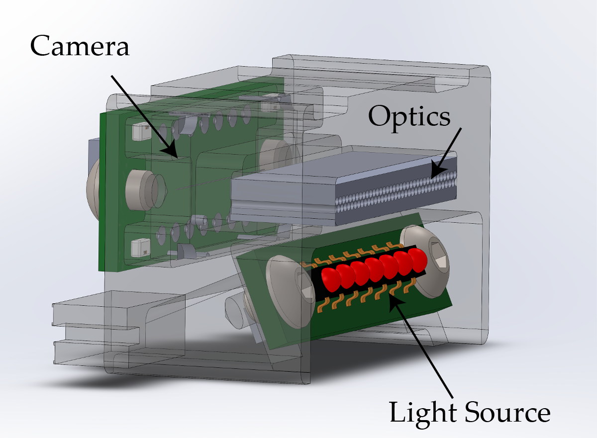 Roll-2-Roll® Sensor Working Principle