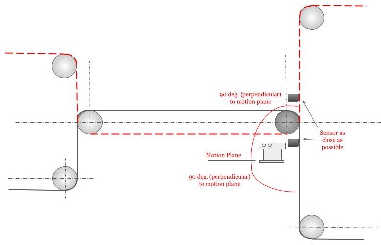 Web Paths for Steering Guides