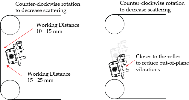 Web inspeaction application sensor installation recommendation to decrease scattering with Roll-2-Roll® Sensor