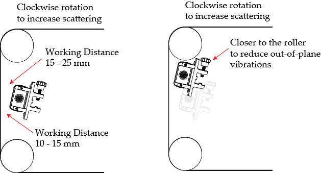 Web inspeaction application sensor installation recommendation to increase scattering with Roll-2-Roll® Sensor