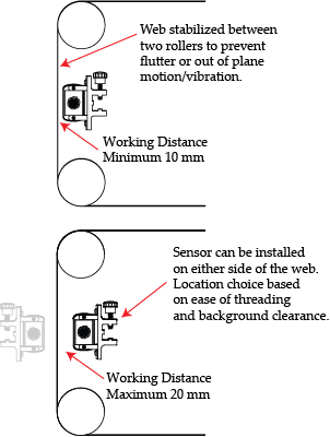 Web inspection application ODC and WPS sensor Installation Recommendations