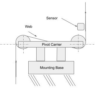 Configuration C