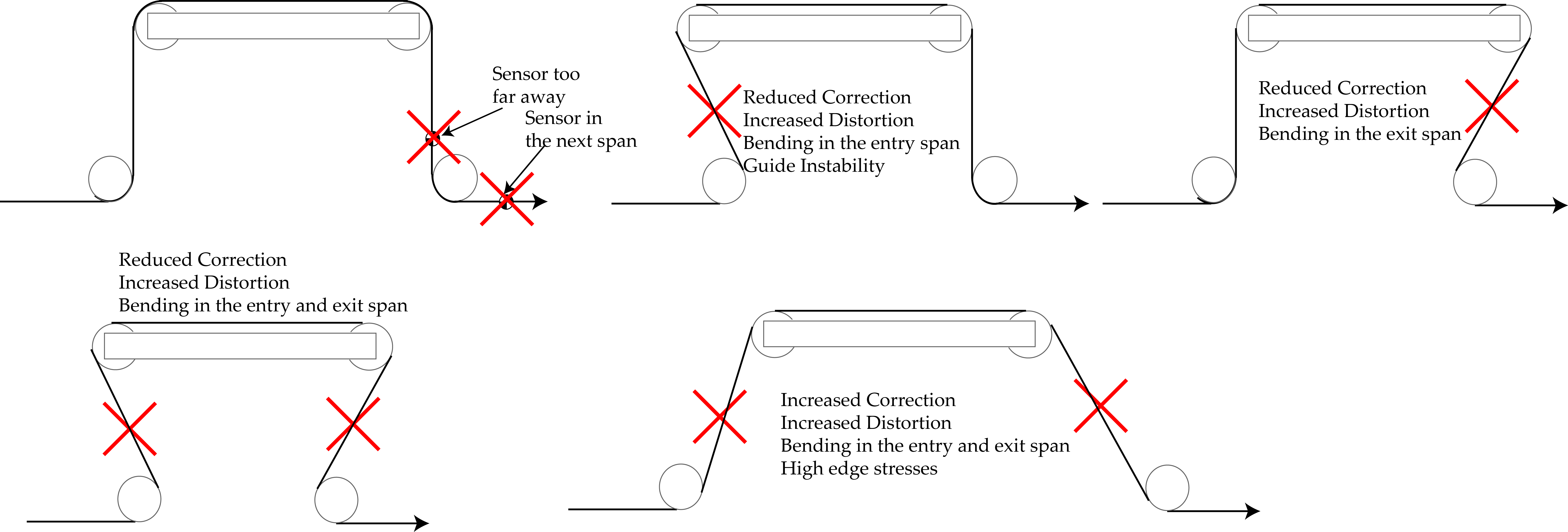 INstallation Mistakes
