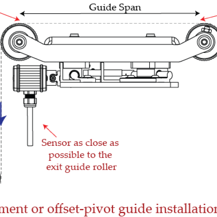 Low profile web guide with edge sensor