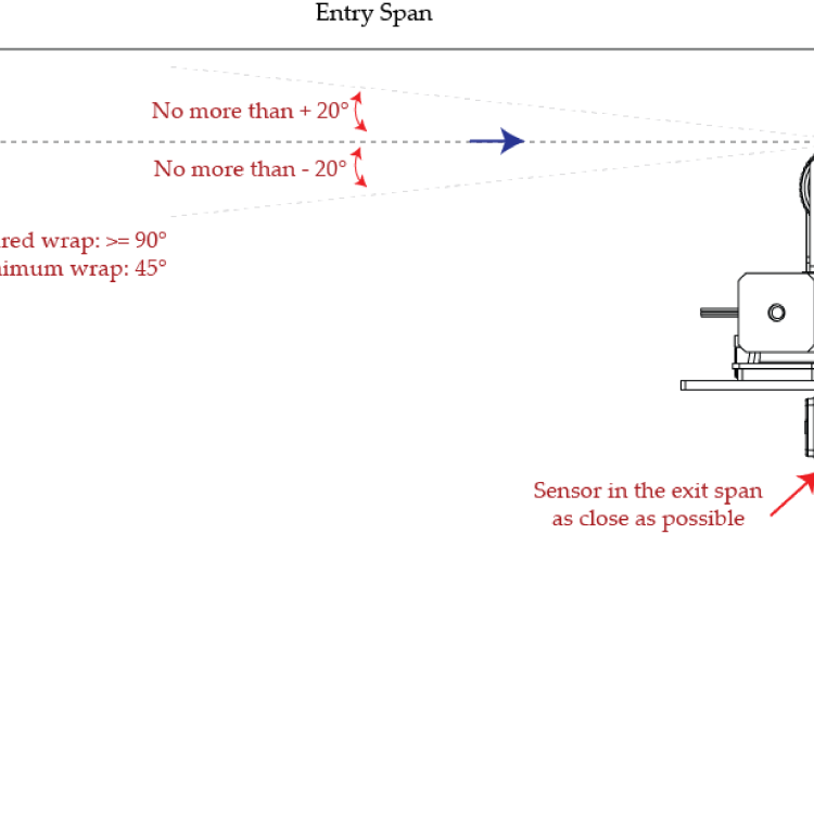Narrow Web Steering Guide Installation Recommendation